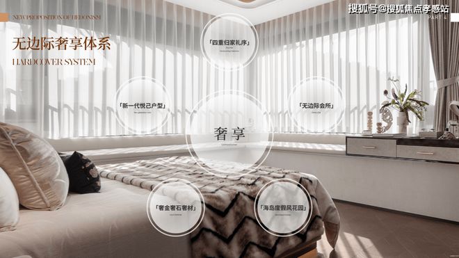 -网站@中旅观境楼盘评测-上海房天下pg电子平台招商中旅·观境售楼处电话(图3)